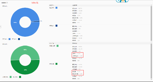 【实操】如何提高直通车付费流量权重?