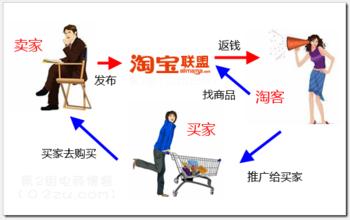 教你几个实用的淘宝客推广策略