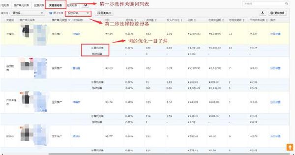 直通车ROI从1到4