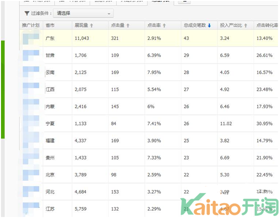 直通车优化之数据报表分析