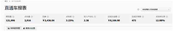 直通车优化之数据报表分析