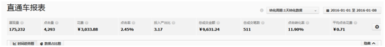直通车优化之数据报表分析