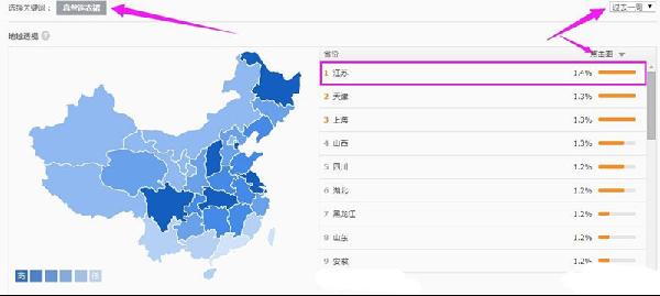 【干货】直通车热词质量分飙升