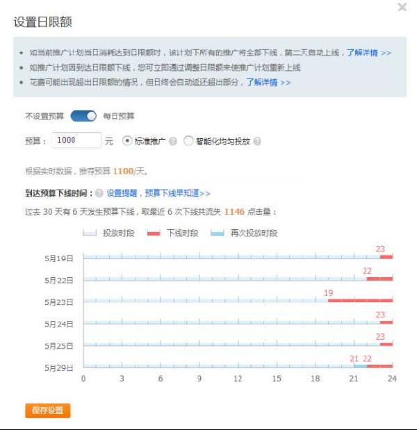 解析直通车日限额