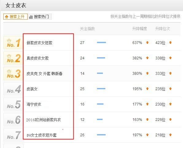 直通车里获取优质流量的方法