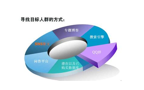 淘宝新手获得关注度的方法