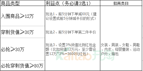 淘抢购报名入口