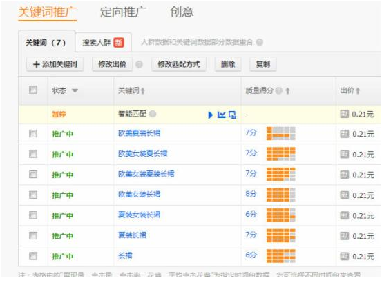 最新直通车养分方法