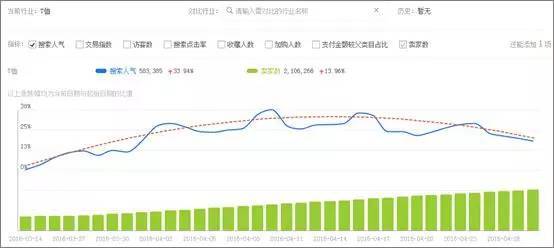 生意参谋市场行情