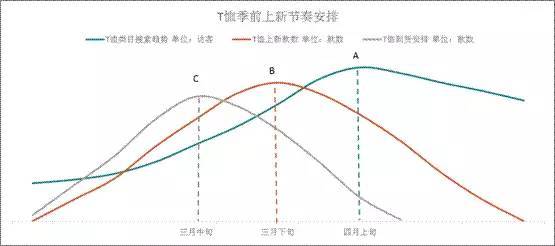 韩都衣舍上新