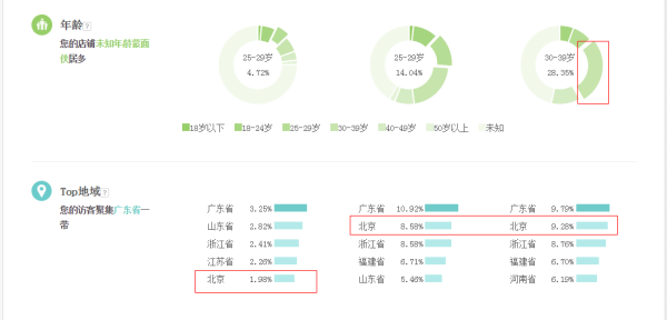 访客对比