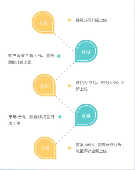 生意参谋升级计划