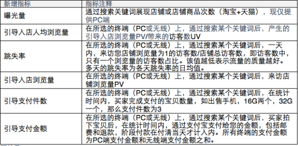 新增指标