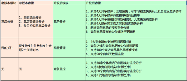 竞争情报功能变化