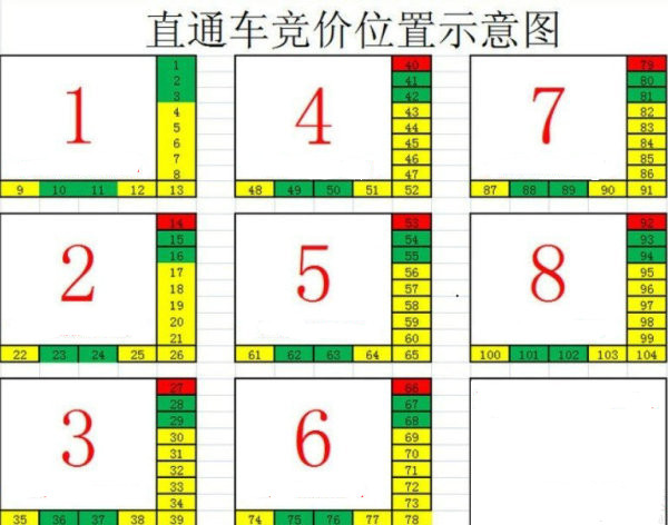 直通车位置图