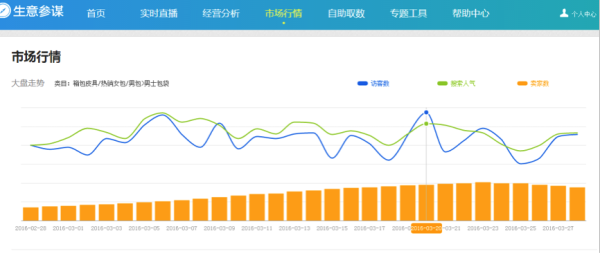 生意参谋市场行情