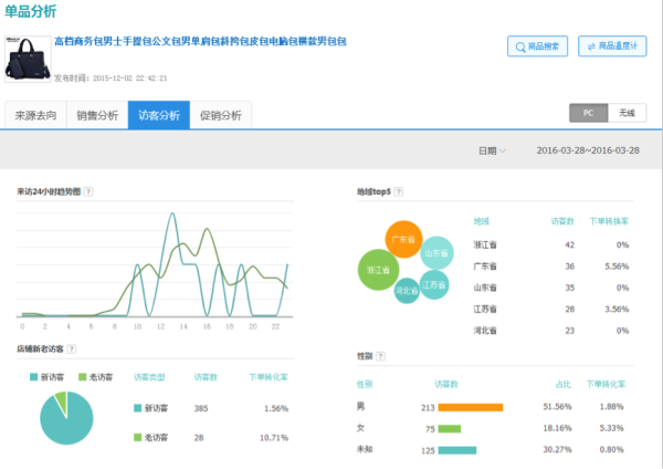 生意参谋单品分析