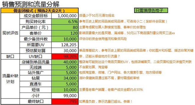 卖家如何做好聚划算的预热工作