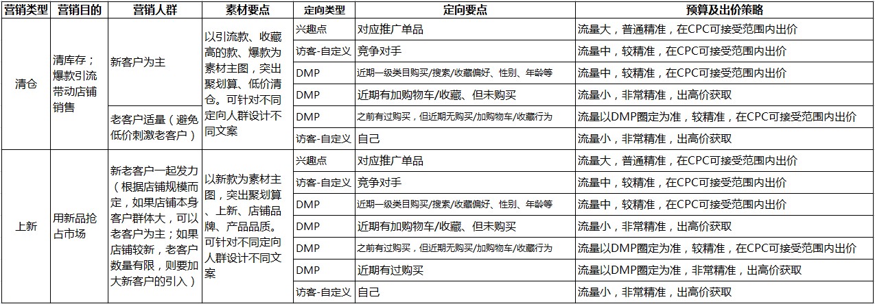 卖家如何做好聚划算的预热工作