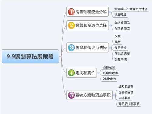 卖家如何做好聚划算的预热工作